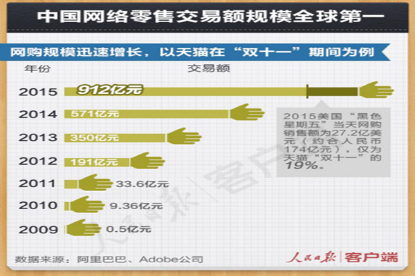 2020年中国gdp贡献多的产业_2019 2020年中国产业互联网报告 中国GDP增长贡献率达到58.5 可下载(3)