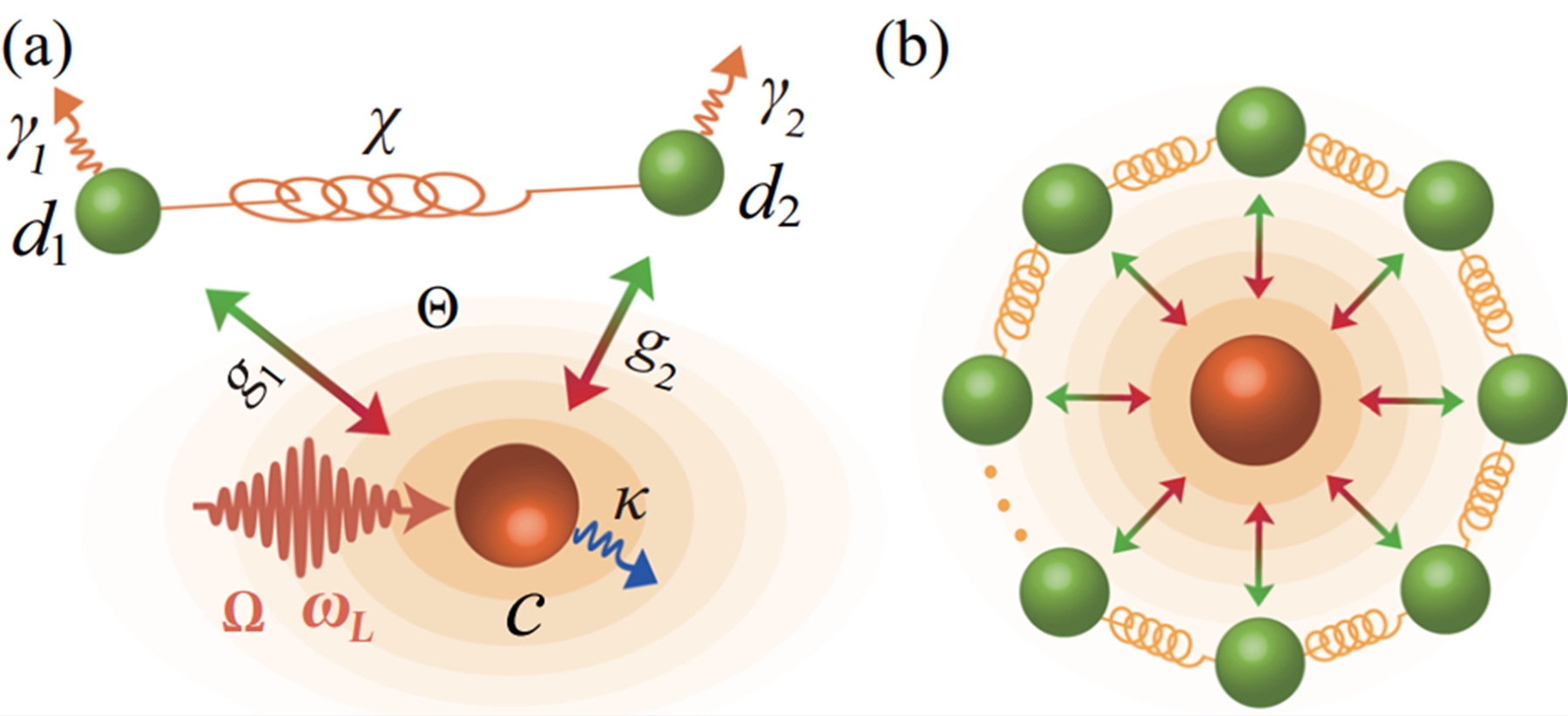 廖洁桥教授课题组最新研究成果在校定Top期刊Phys. Rev. Lett.发表