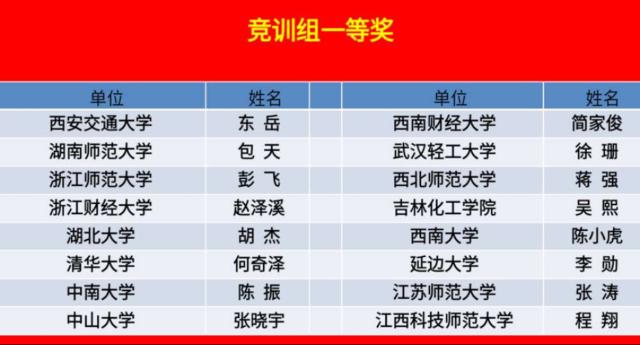 我校教师在首届全国高校体育教师校园足球教学与指导技能大赛荣获佳绩 湖南师范大学 我校教师在首届全国高校体育教师校园足球教学与指导技能大赛荣获佳绩 湖南师范大学